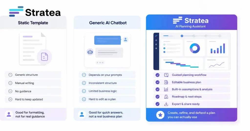 Free Business Plan Generator: Build a Plan You Can Edit, Improve, and Defend Compare templates, generic AI chatbots, and STRATEA