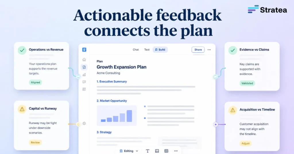 Actionable feedback connects the plan
