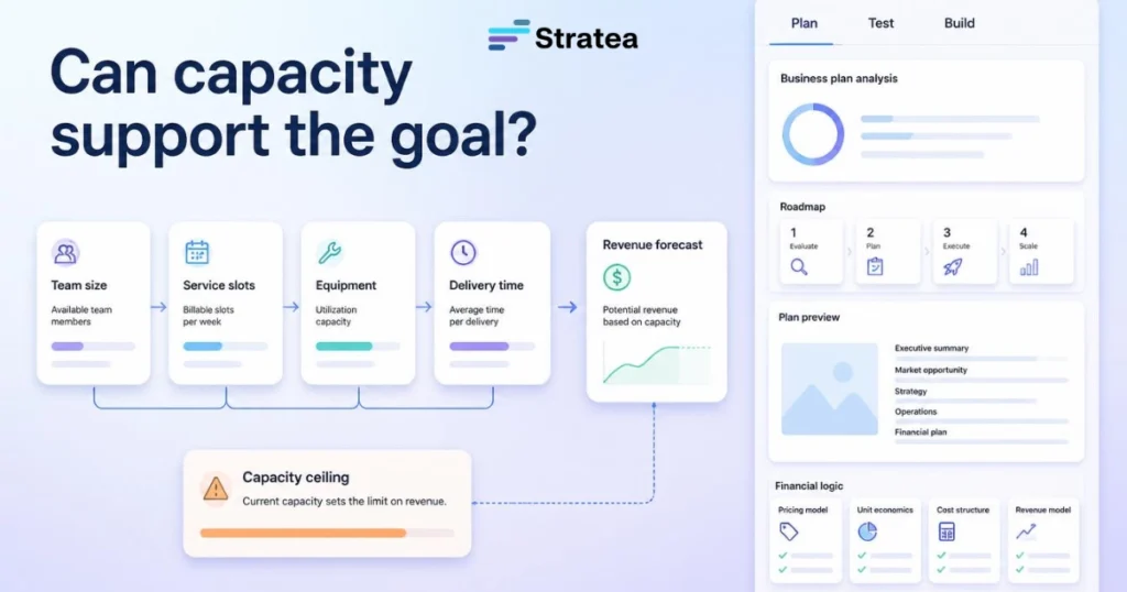 Can capacity support the goal?