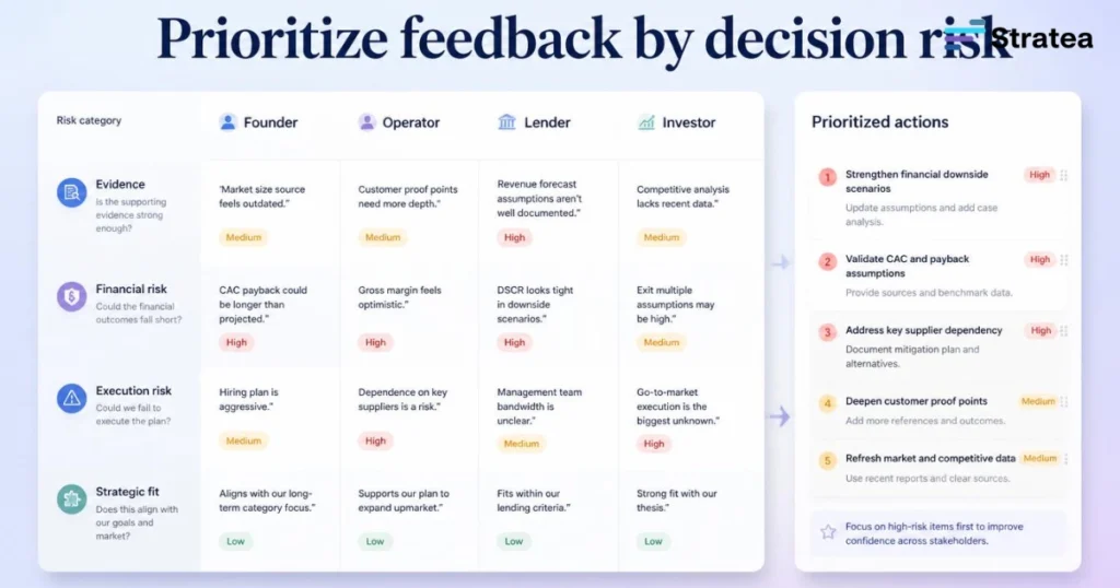 Prioritize feedback by decision risk