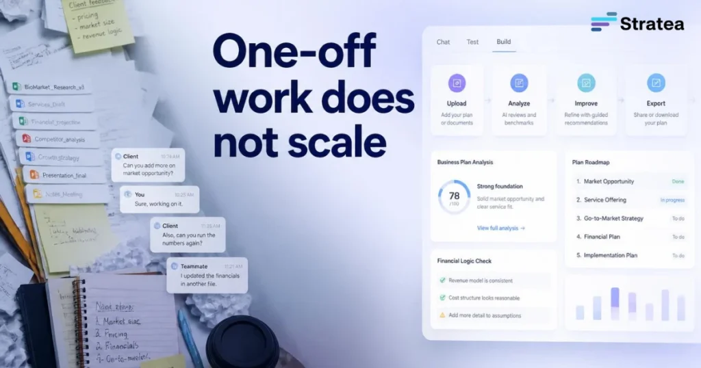 One-off work does not scale