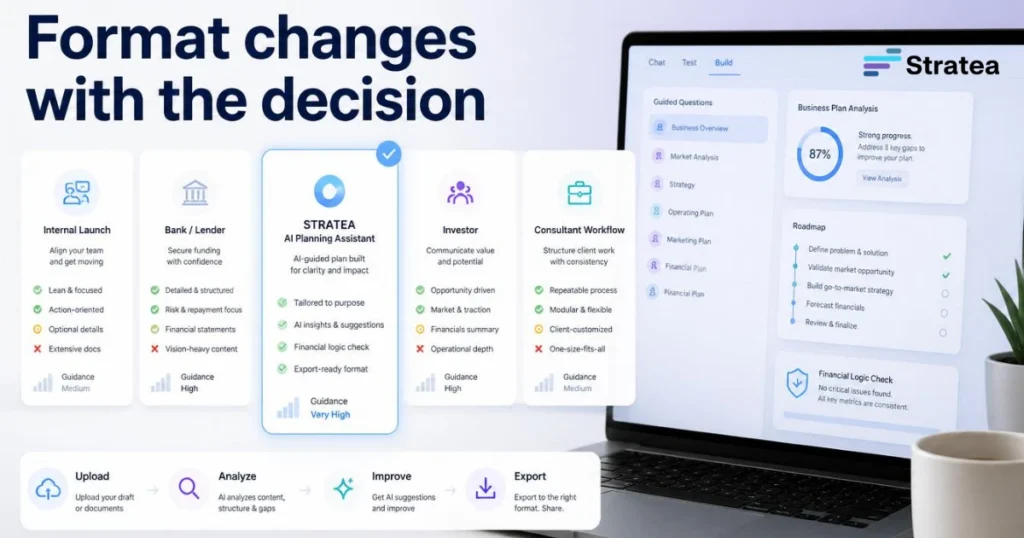 Format changes with the decision