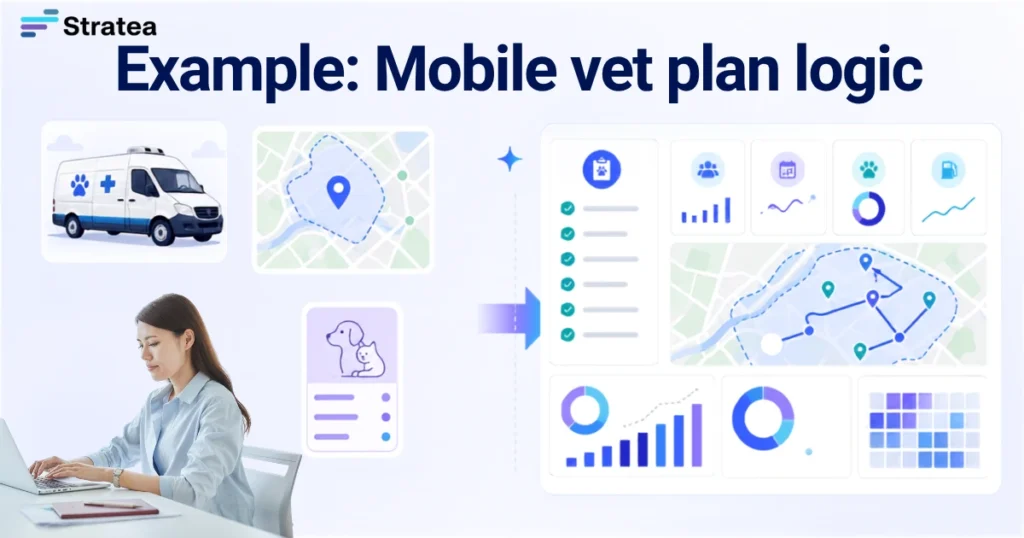 Example: Mobile vet plan logic