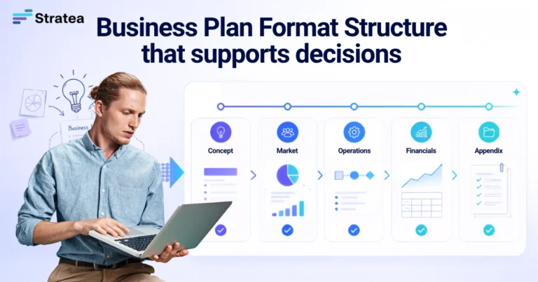business plan format
