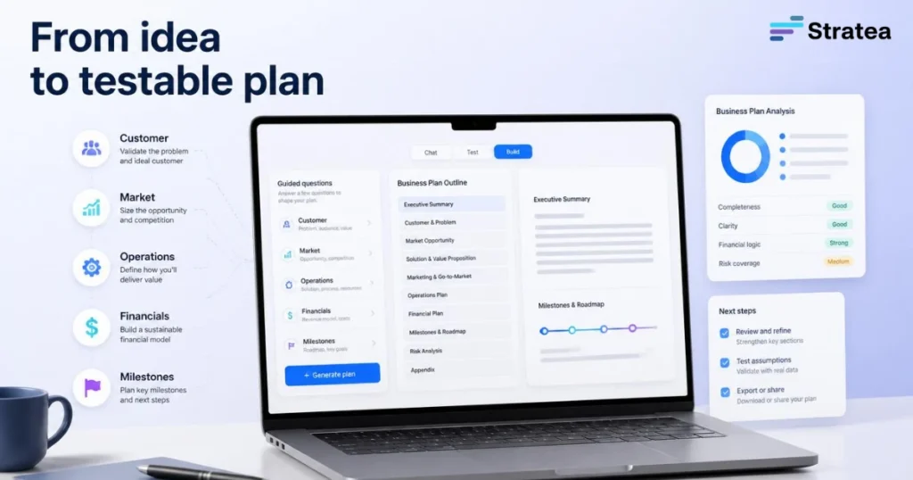 From idea to testable plan
