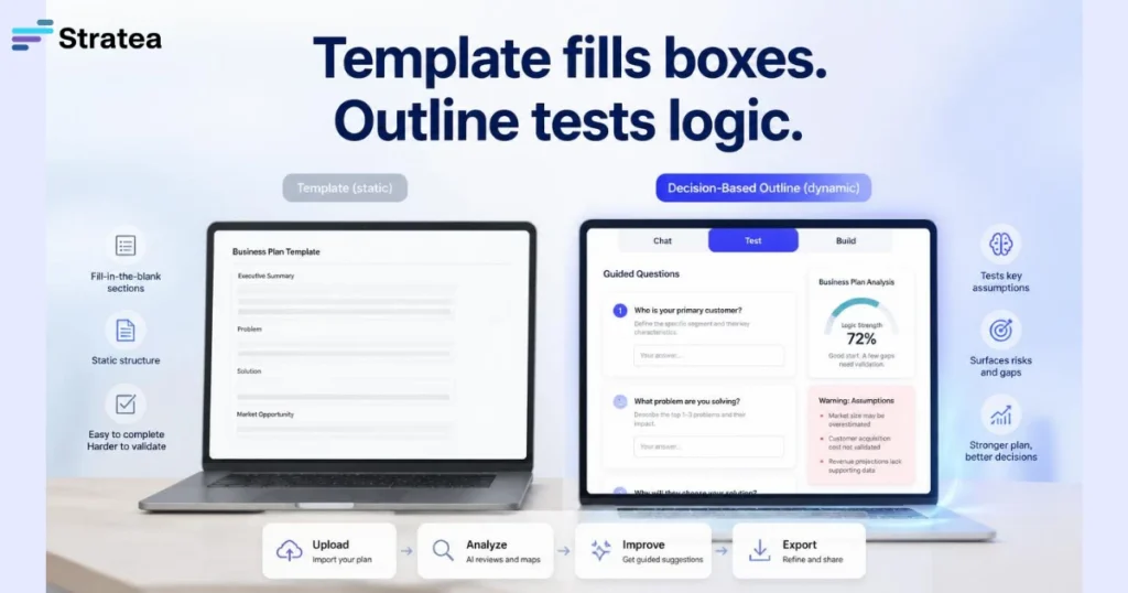 Template fills boxes. Outline tests logic.