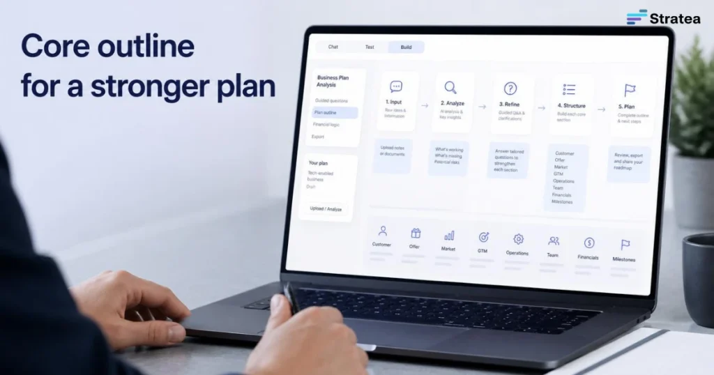 Core outline for a stronger plan