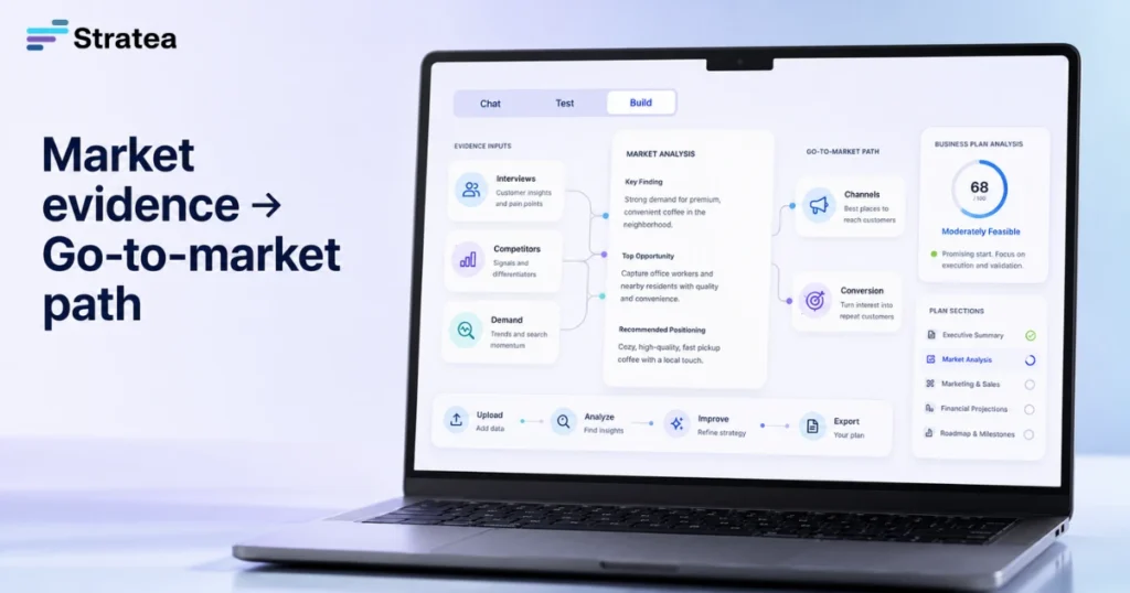 Market evidence → Go-to-market path
