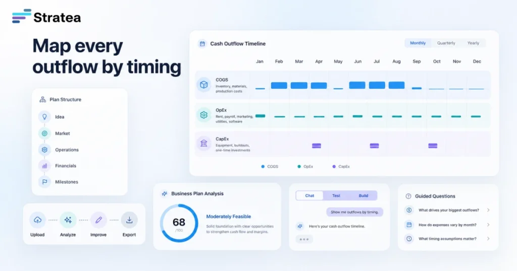 Map every outflow by timing