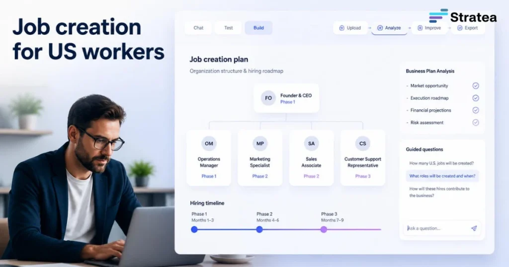 Job creation for US workers