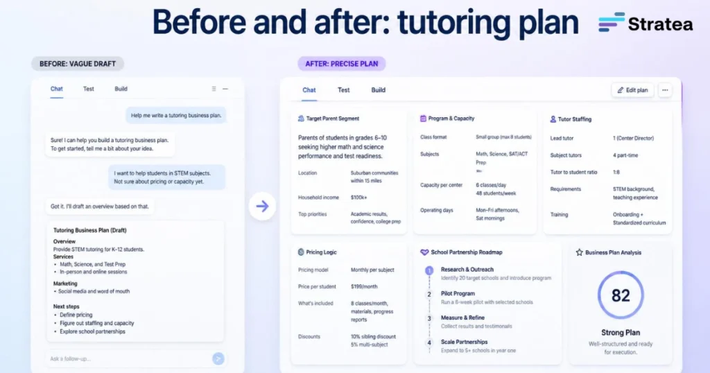 Before and after: tutoring plan