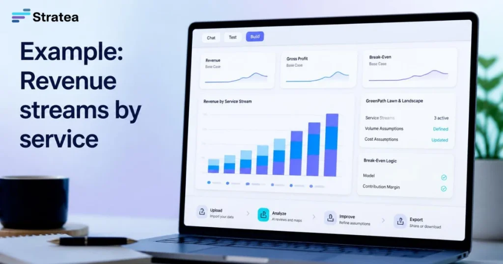 Example: Revenue streams by service