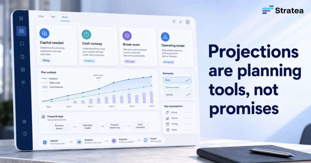 Projections are planning tools, not promises