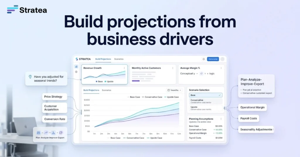 Build projections from business drivers