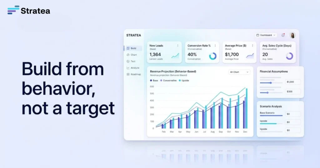 Build from behavior, not a target