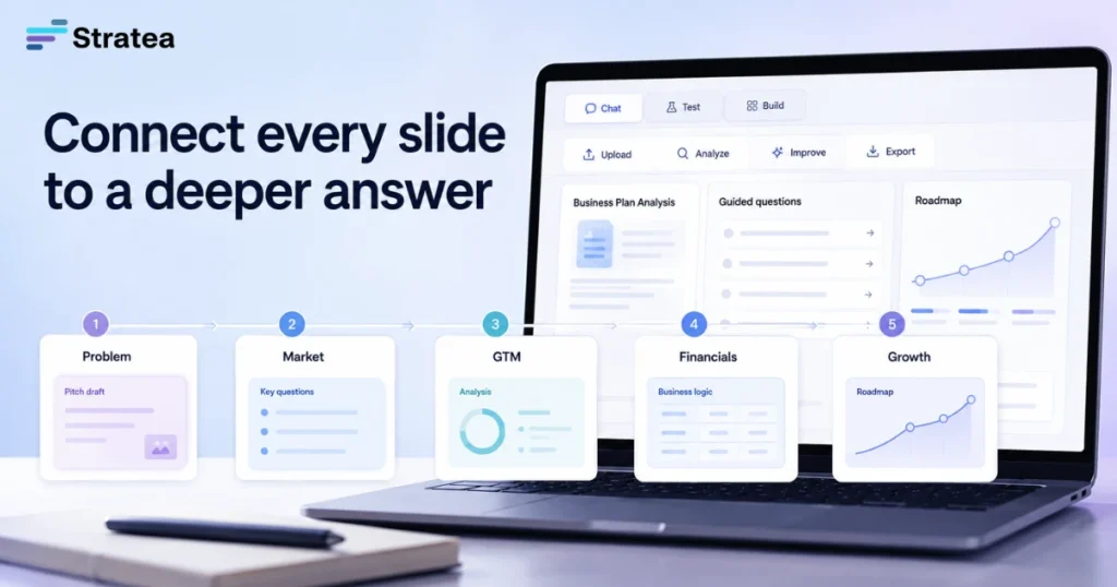 Connect every slide to a deeper answer