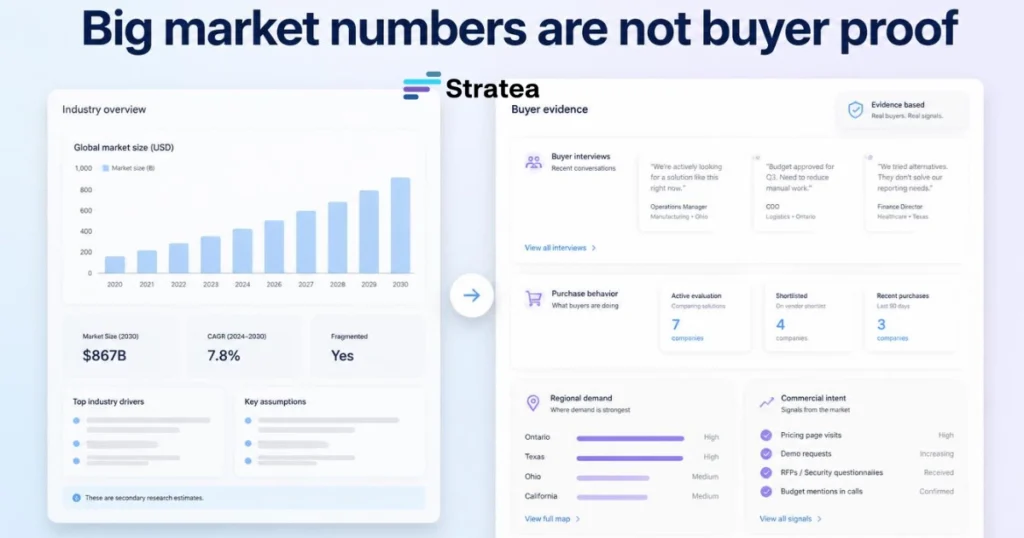 Big market numbers are not buyer proof