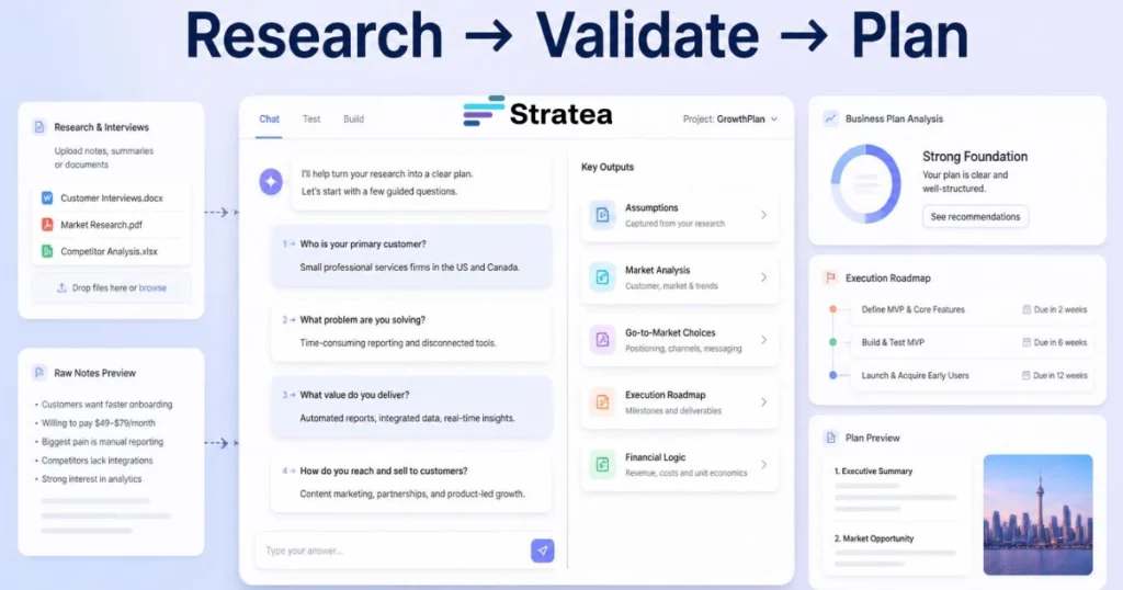 Research → Validate → Plan
