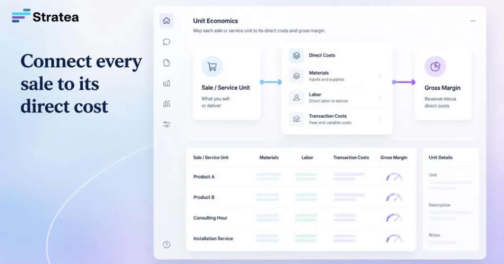 Connect every sale to its direct cost