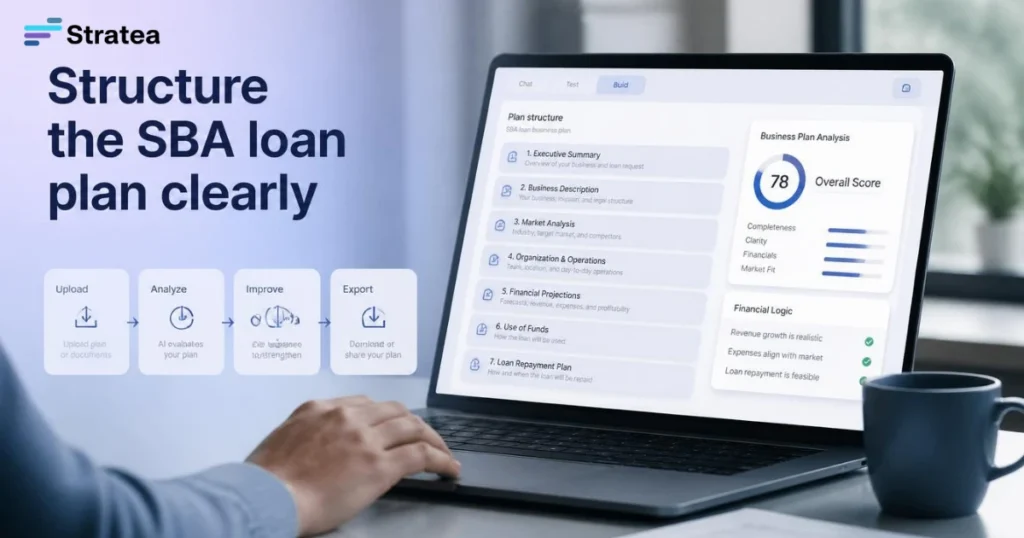 Structure the SBA loan plan clearly