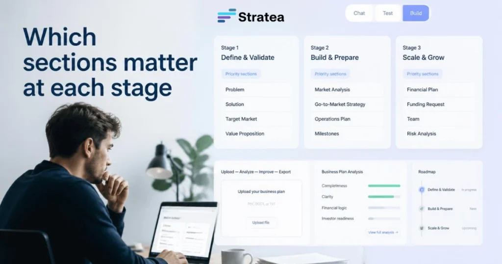 Which sections matter at each stage