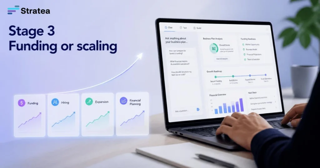 Stage 3: Funding or scaling