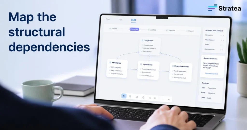 Map the structural dependencies
