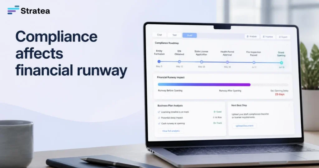 Compliance affects financial runway