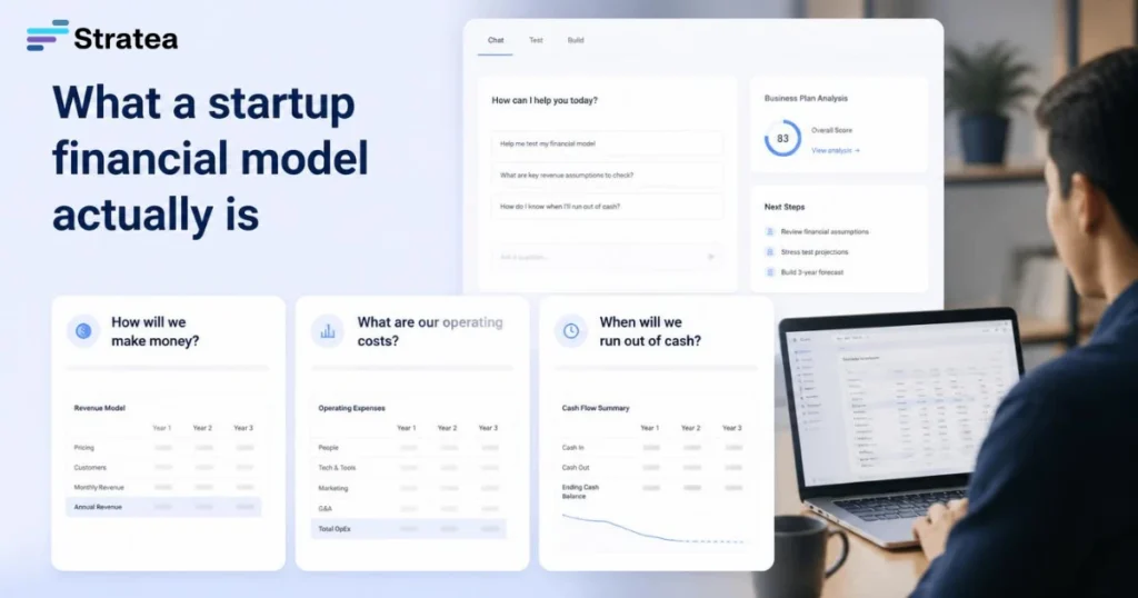 What a startup financial model actually is