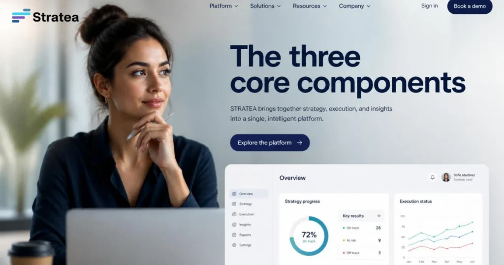 The three core components