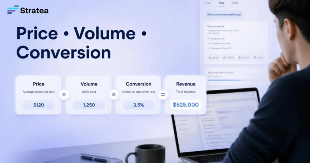 Price • Volume • Conversion