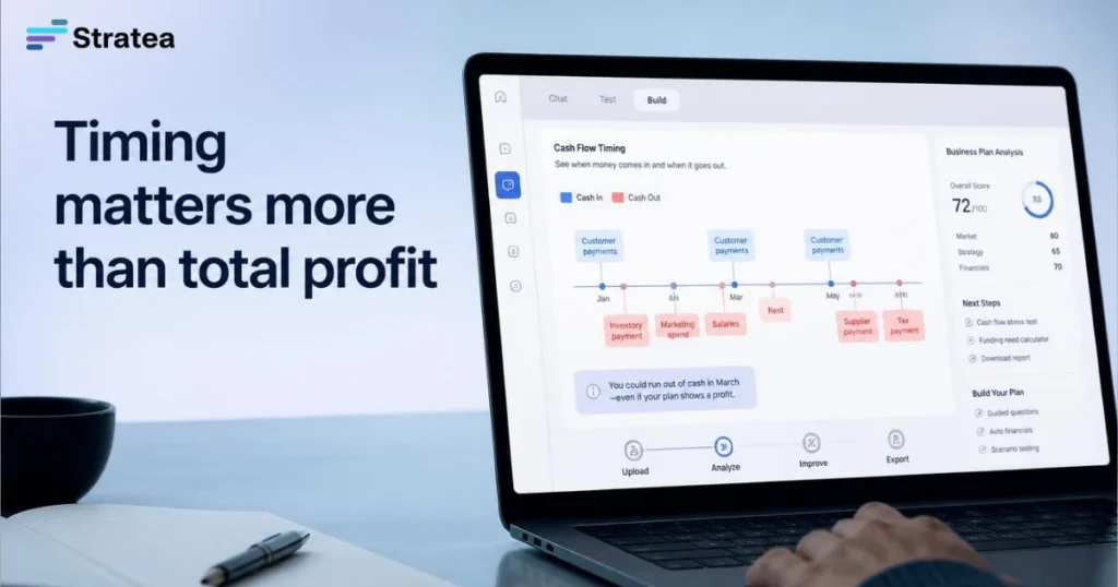 Timing matters more than total profit