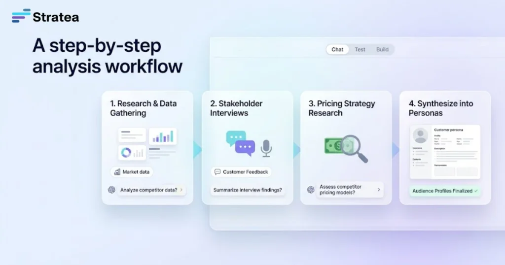 A step-by-step analysis workflow