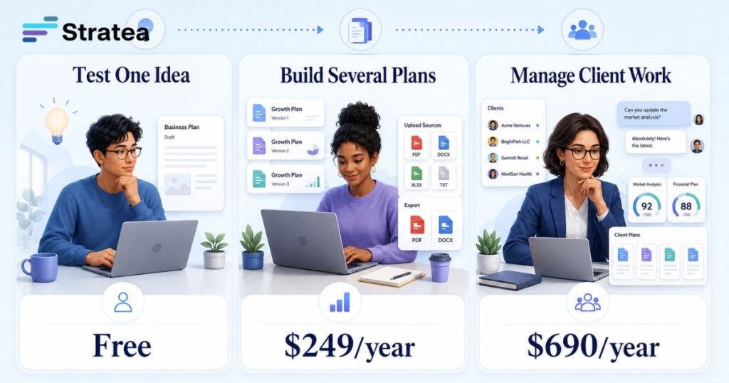STRATEA Pricing: Compare Plans, Features and Costs Choose the STRATEA plan that fits your workflow