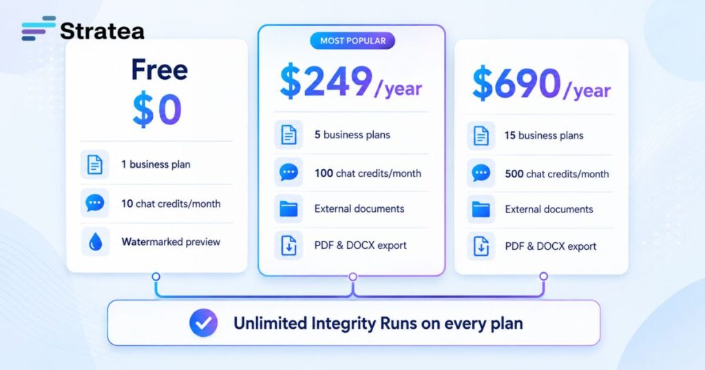 STRATEA Pricing: Compare Plans, Features and Costs Compare STRATEA plans, limits, credits, and export options.