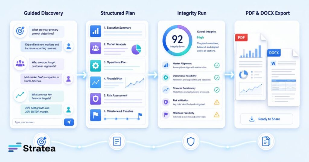 STRATEA Pricing: Compare Plans, Features and Costs From guided discovery to a structured, export-ready plan